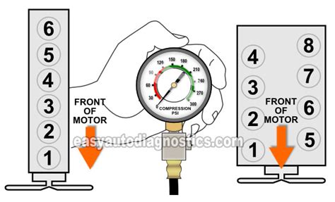 compression test f150|How To Test Engine Compression (Ford F150, F250, F350).